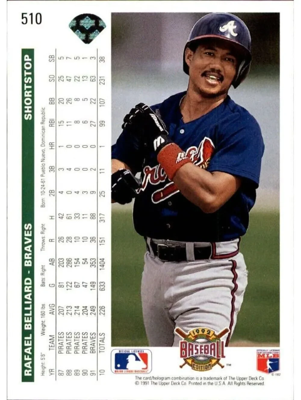 Rafael Belliard 1992 Upper Deck MLB #510 Baseball Card Atlanta Braves
